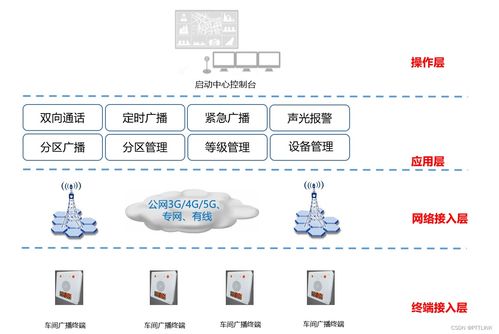 工廠應急廣播系統解決方案 專業平臺軟件開發，保障安全生產