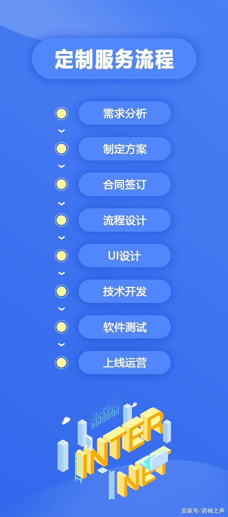 藥械網(wǎng)開啟數(shù)字化服務(wù)新篇章，專業(yè)承接軟件定制與圖文設(shè)計(jì)項(xiàng)目