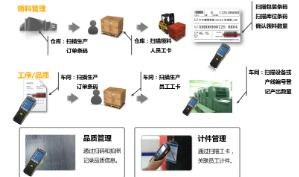 構(gòu)建零配件質(zhì)量追溯系統(tǒng) 軟件開發(fā)解決方案與產(chǎn)品質(zhì)量保障