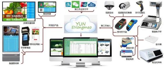 智慧農(nóng)貿(mào) 標(biāo)準(zhǔn)農(nóng)貿(mào)市場(chǎng)應(yīng)具備的智慧化產(chǎn)品，看這里！
