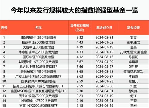 多家公募轉(zhuǎn)戰(zhàn)新賽道 投資管理的新格局與機(jī)遇