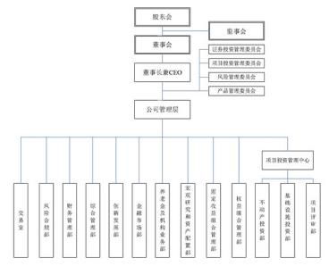 保險資管產(chǎn)品發(fā)展現(xiàn)狀與投資管理探索