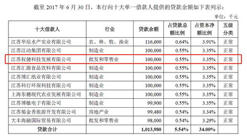 束昱輝資本版圖解構 入股老家上市公司，實際控制公司超百家